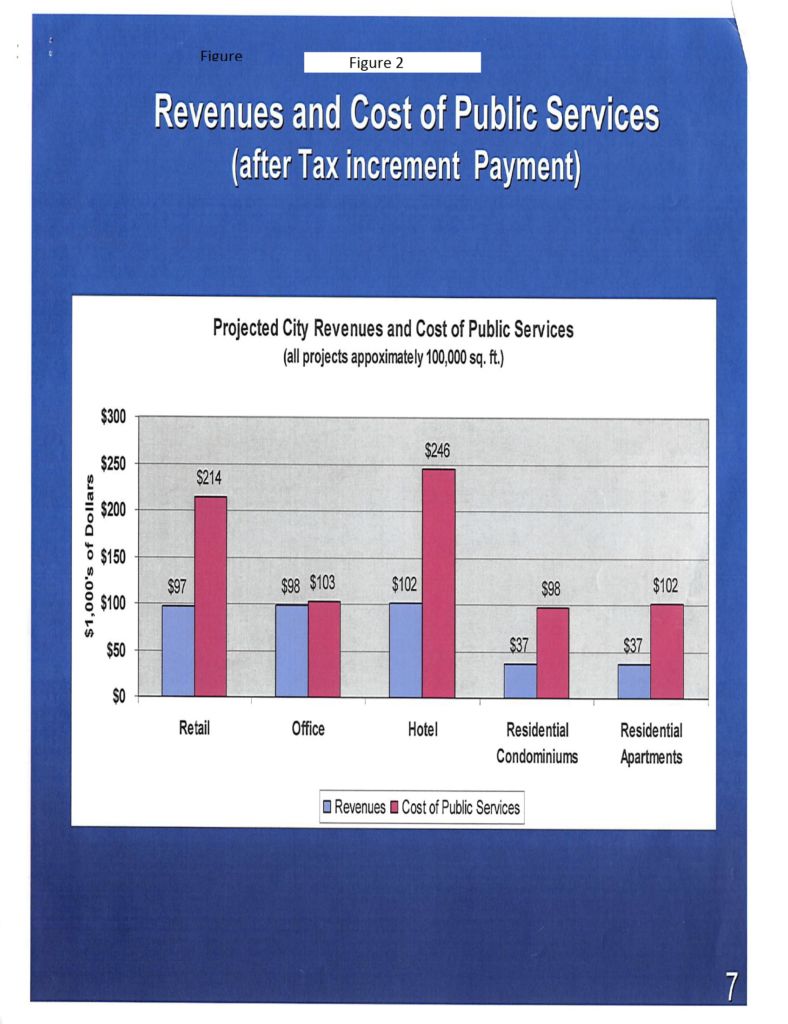 Figure 2- Staff Costs of Public Services-2010