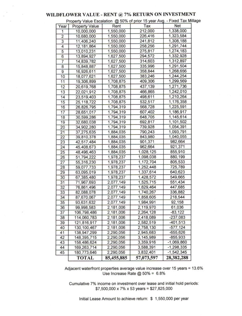 boca-ratron-ltr-to-editor-wildflower-lease-4